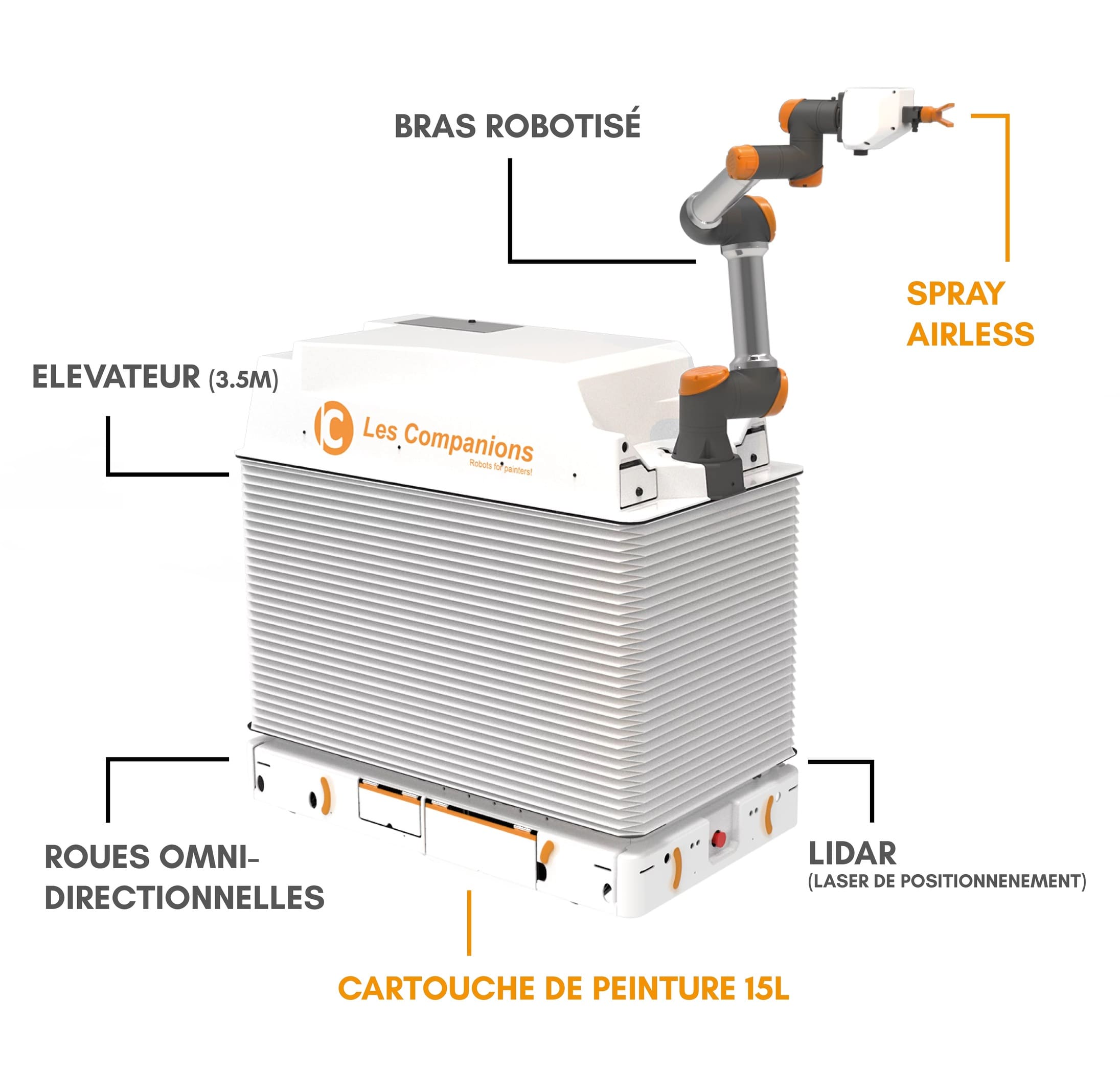 Infographie - PACO